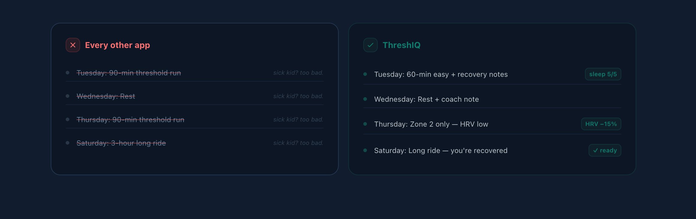 ThreshIQ vs every other app